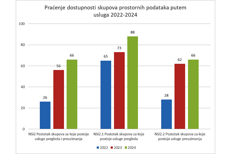Slika /slike/Vijesti/NIPP/2025/Inspire_2025_.jpg